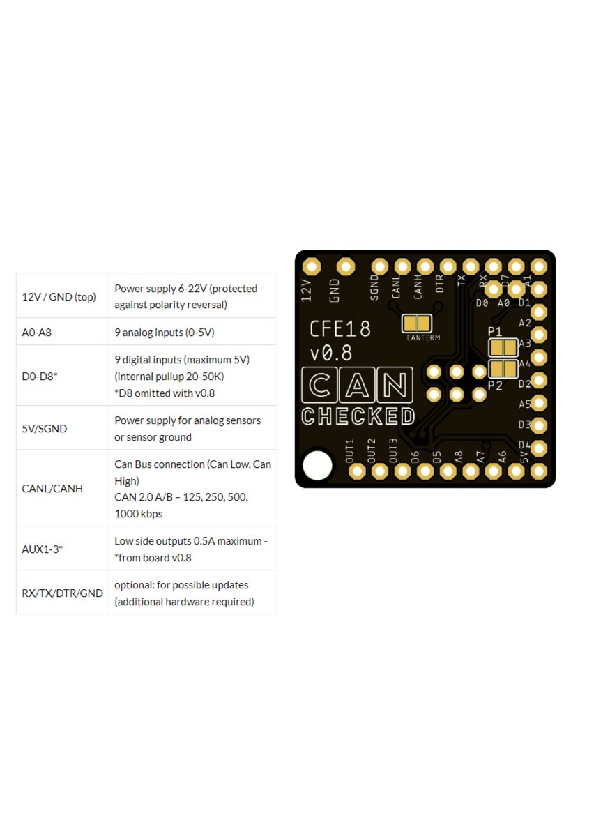 CAN Switch Board by CANchecked