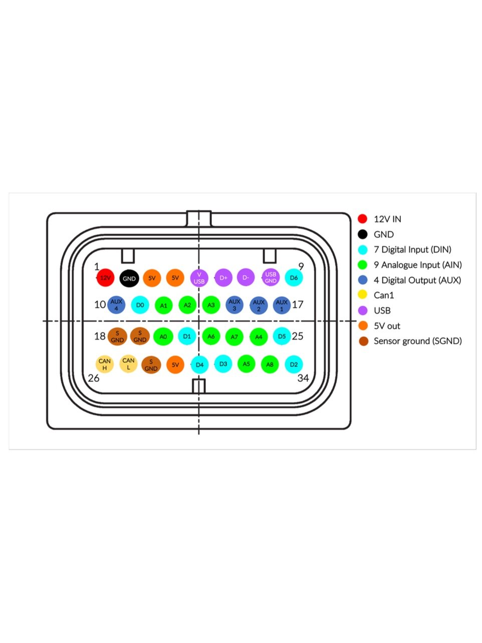 CANchecked I/O Expansion Module MCE18