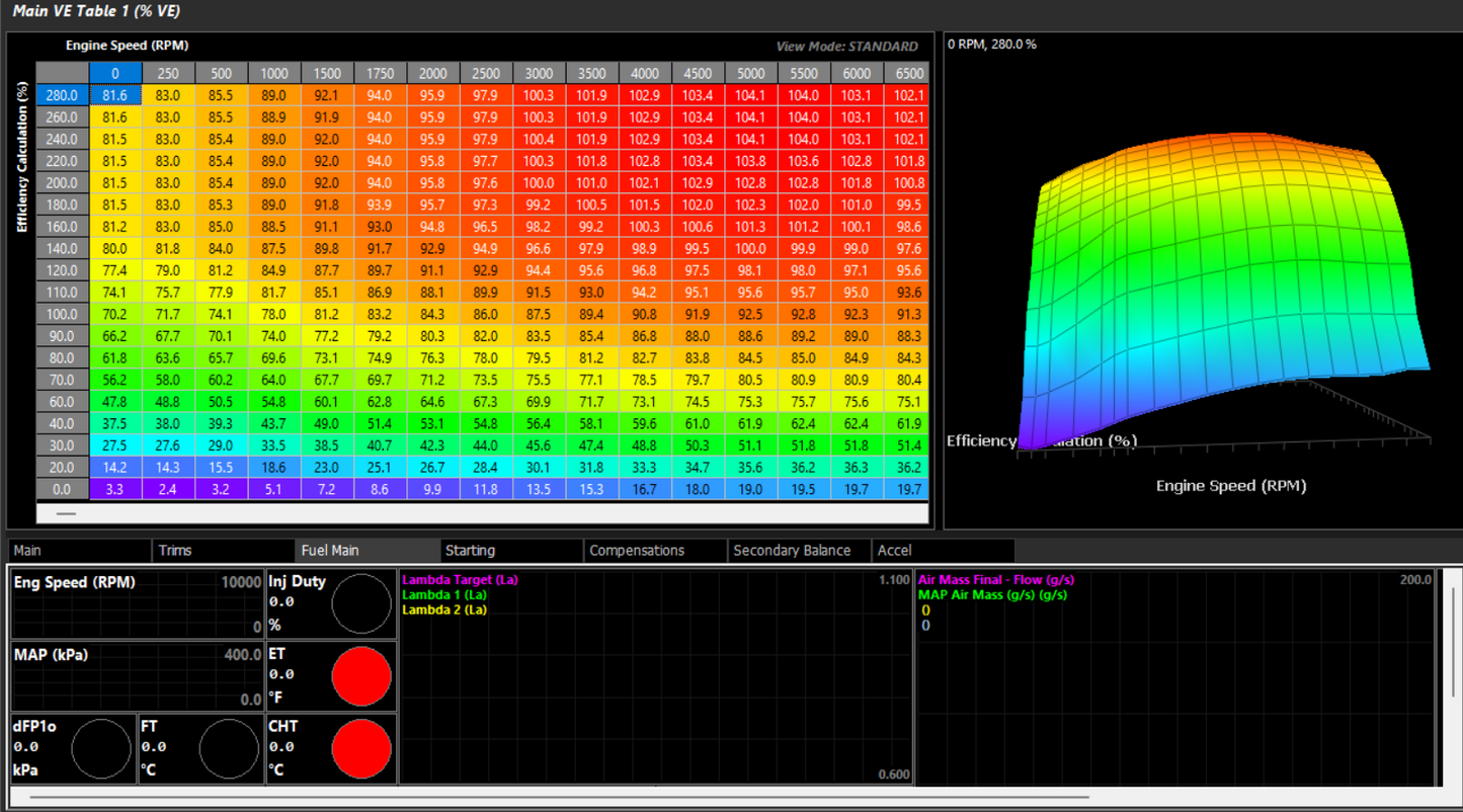 Standalone ECU Remote Calibration, Live